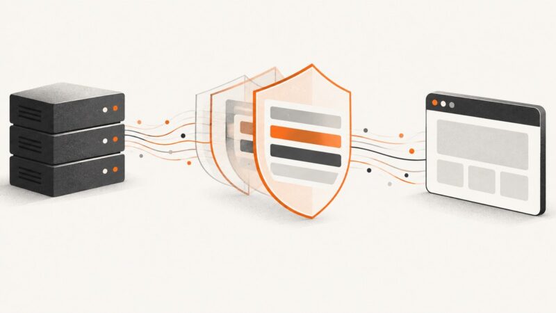 Secure Headers Test: Check HTTP Security Response Headers