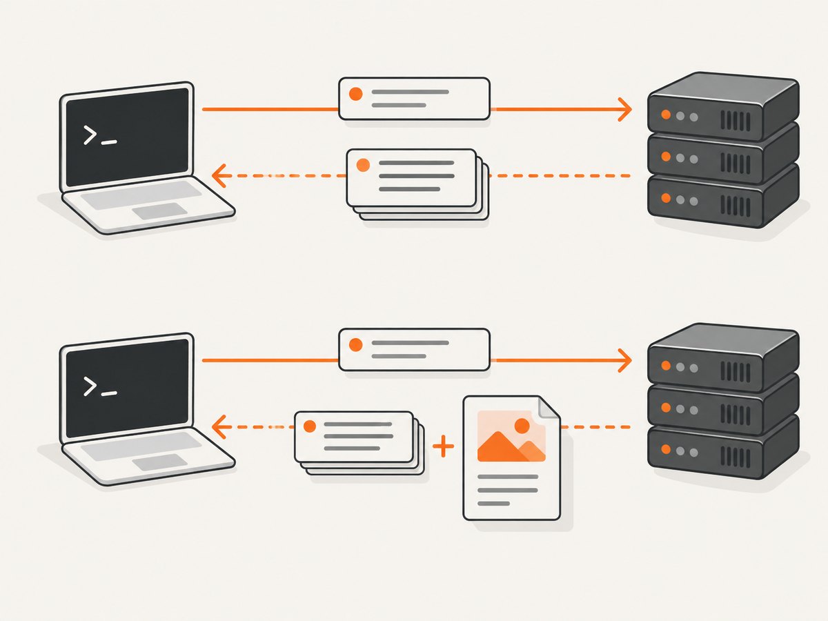 The difference between curl -I and curl -i is the HTTP method and body transfer.
