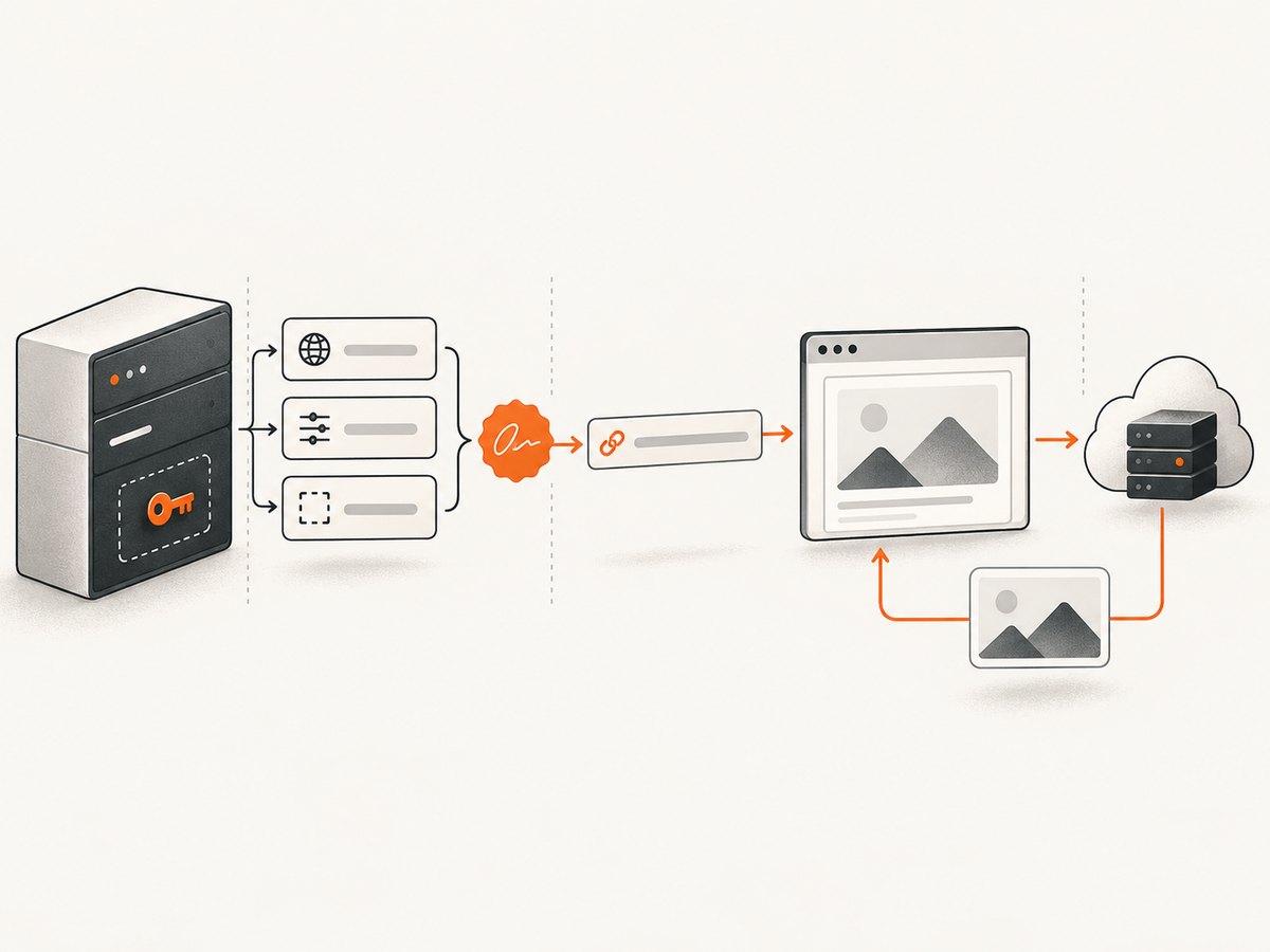 The server keeps the signing secret while the browser receives a usable, visible screenshot URL.