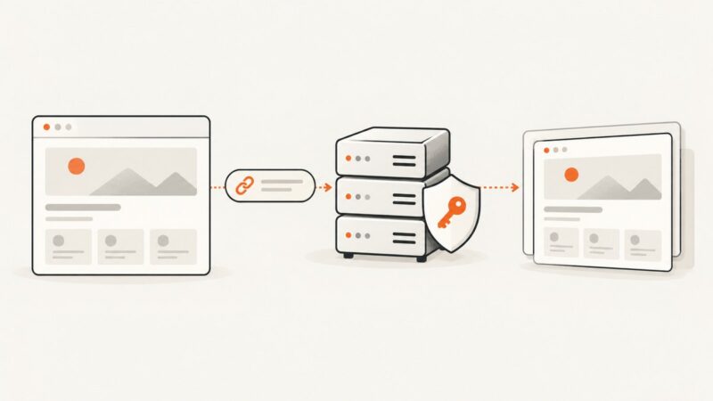 Signed URLs for Screenshot APIs Explained
