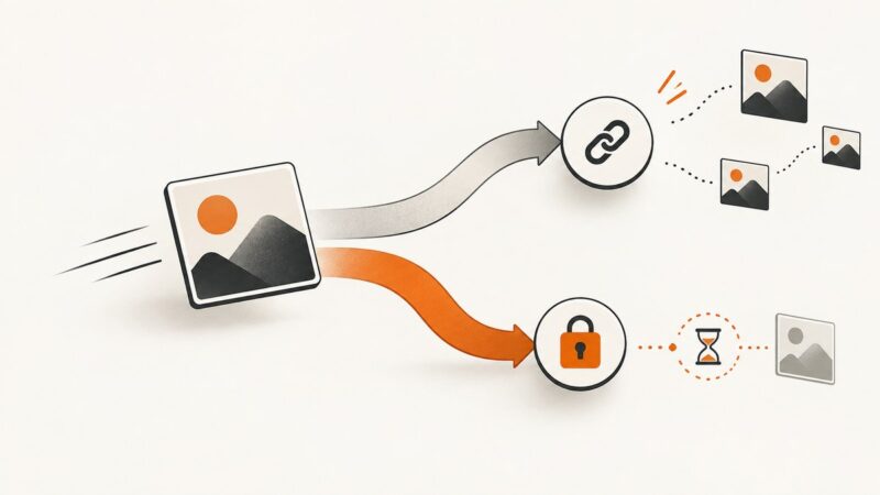 A Basic Guide to Simple and Signed URLs for Image Generation