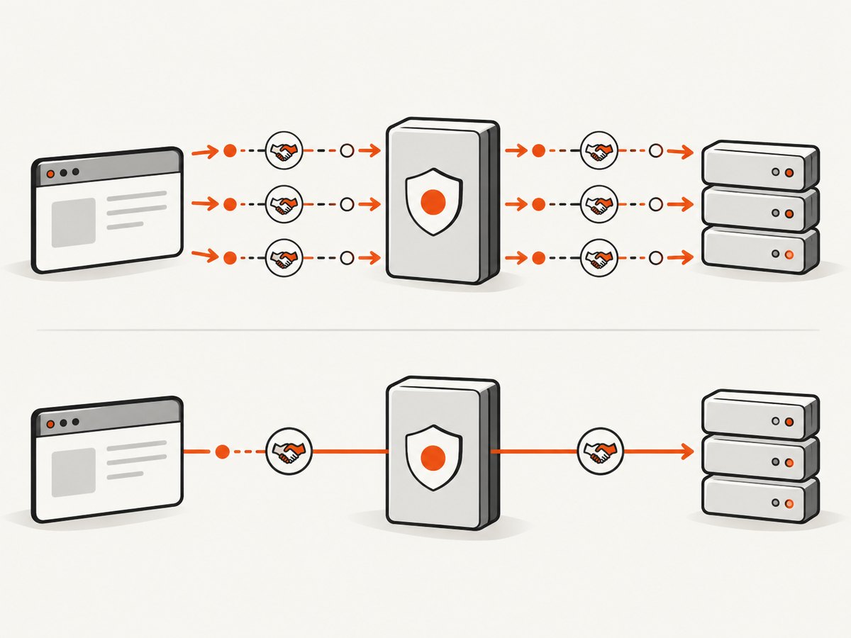 Longer valid sessions can reduce connection overhead when the target allows them.