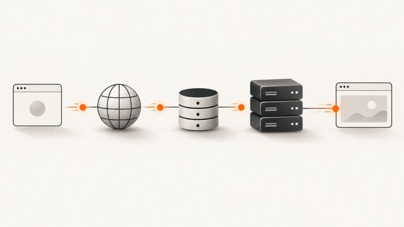 Time to First Byte (TTFB) Checker: Test Online