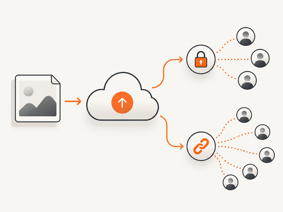 A shareable URL comes from a hosting service, and its permissions determine who can open the screenshot.
