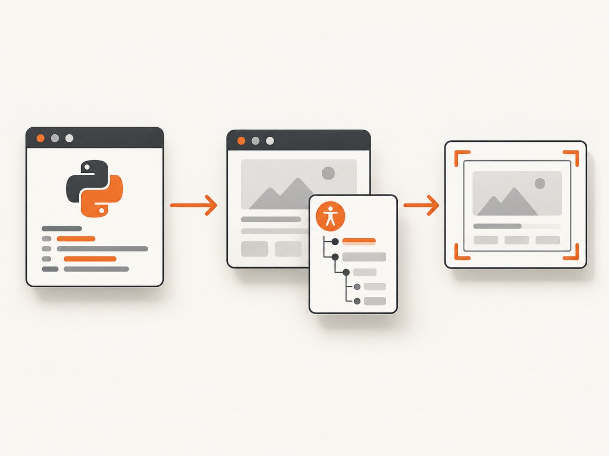 Python can drive the local CLI by opening a page, reading a snapshot, interacting, and saving a screenshot.