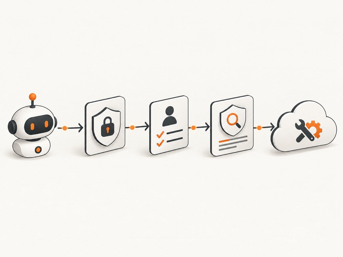 Identity, approval, and scanning controls sit between the agent and consequential actions.