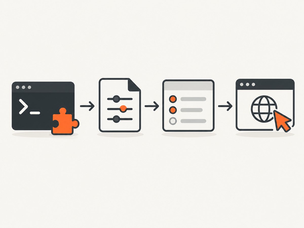 The plugin workflow: install, inspect the declared capability, then use its matching command path.