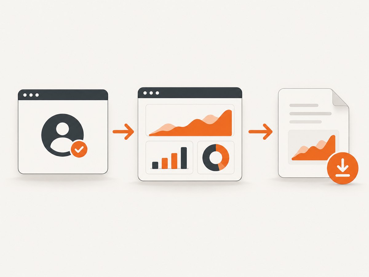 Wait for both authentication and report readiness before creating the PDF.