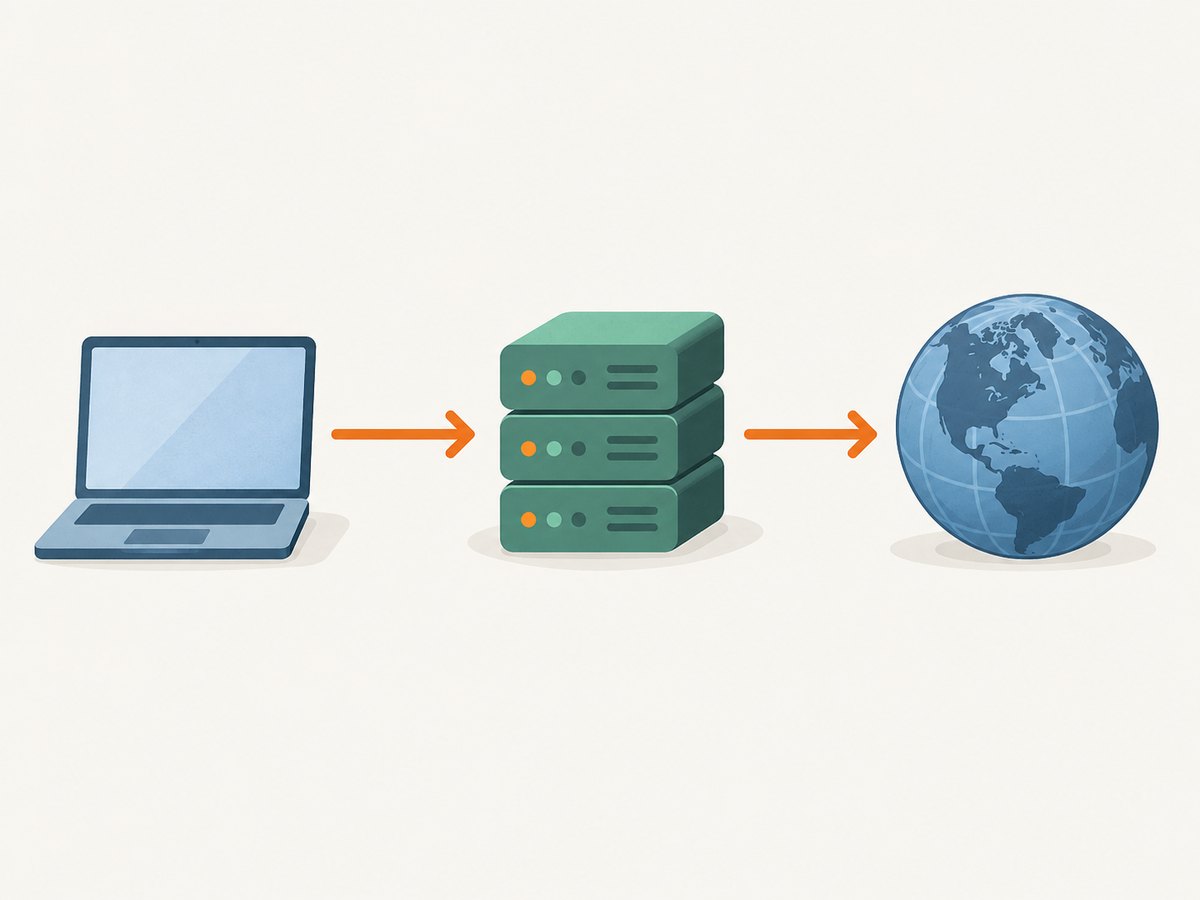 A proxy changes the request’s network route and visible exit address, not the site’s permission rules.