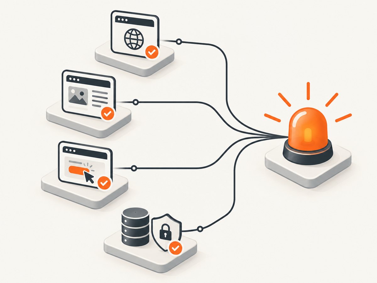 Layer endpoint, content, browser-journey, and dependency checks to catch different failure modes.