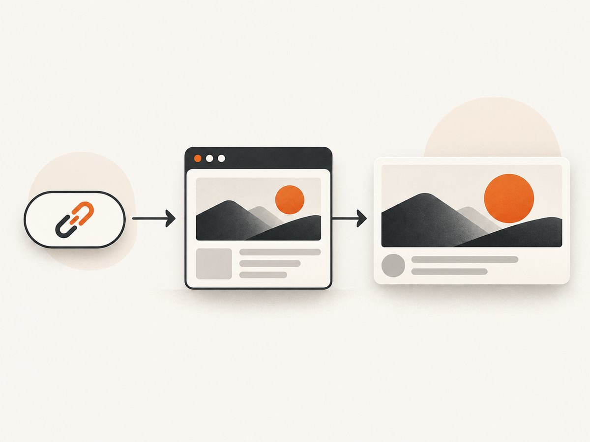 A page capture becomes a social preview image through a predictable request and rendering flow.