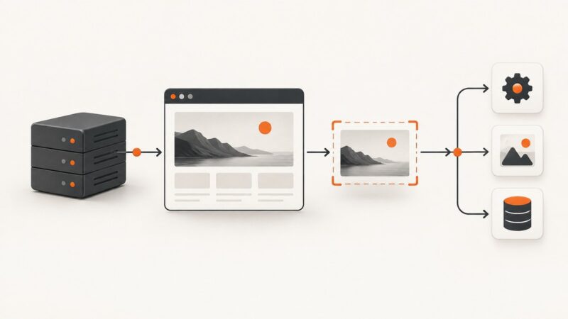 How to Take Website Screenshots Automatically in n8n