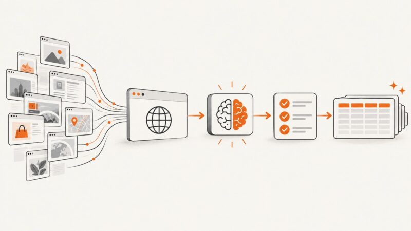 What Is AI Web Scraping, and Do You Need It?