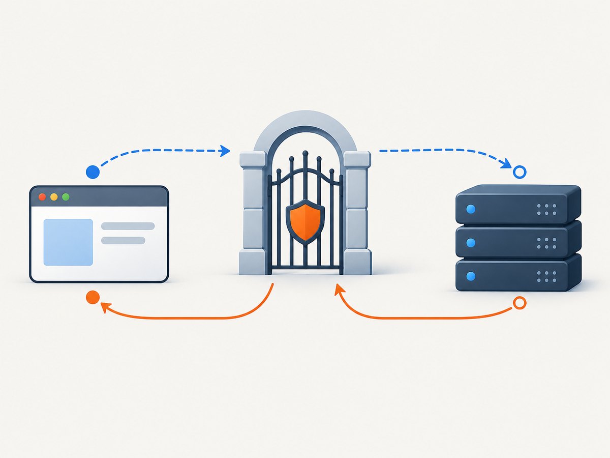 A browser may ask permission with OPTIONS before sending the cross-origin request.