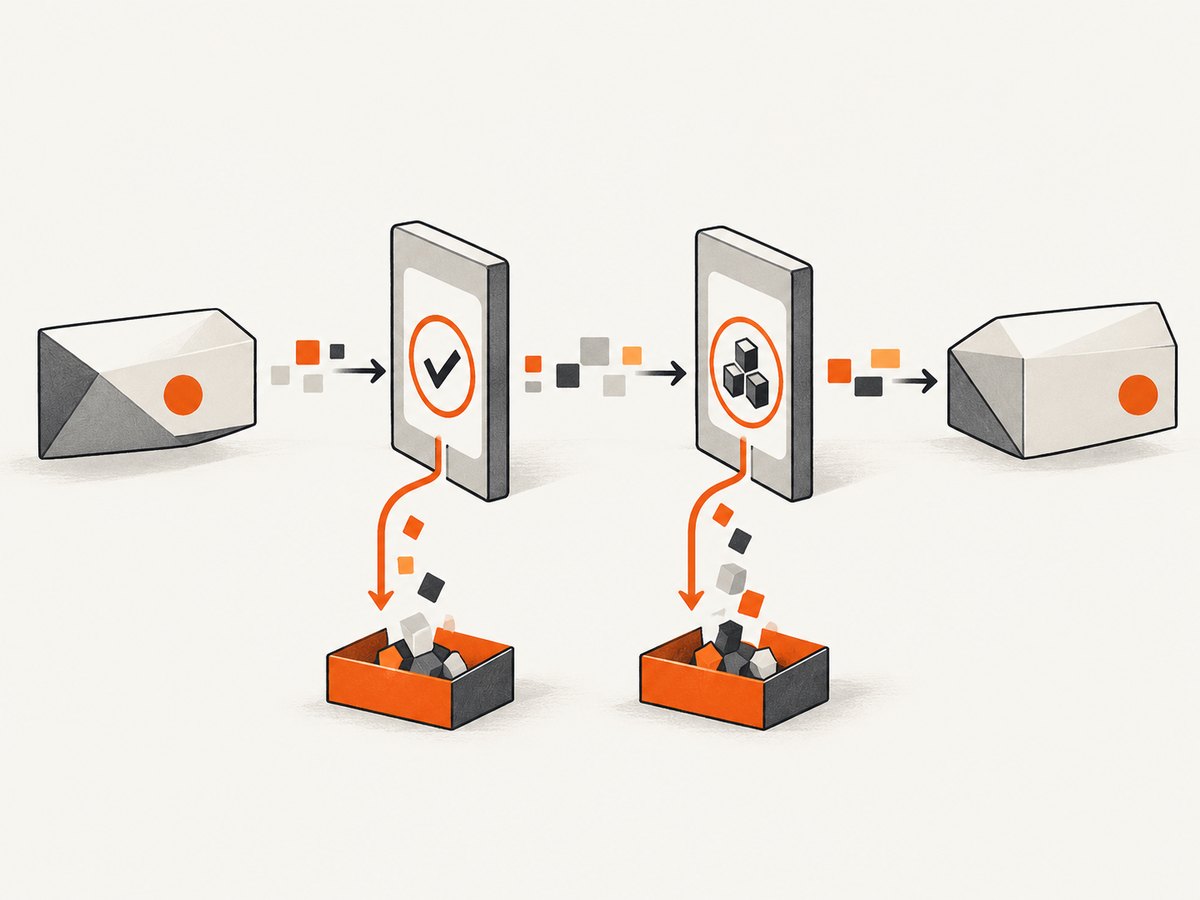 Parsing proves syntax; a separate validation step checks application meaning and business rules.