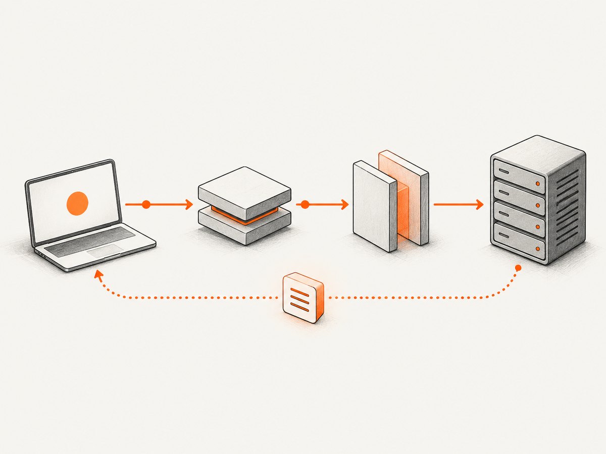 A REST interaction can pass through intermediary layers while the client and server use a consistent interface.