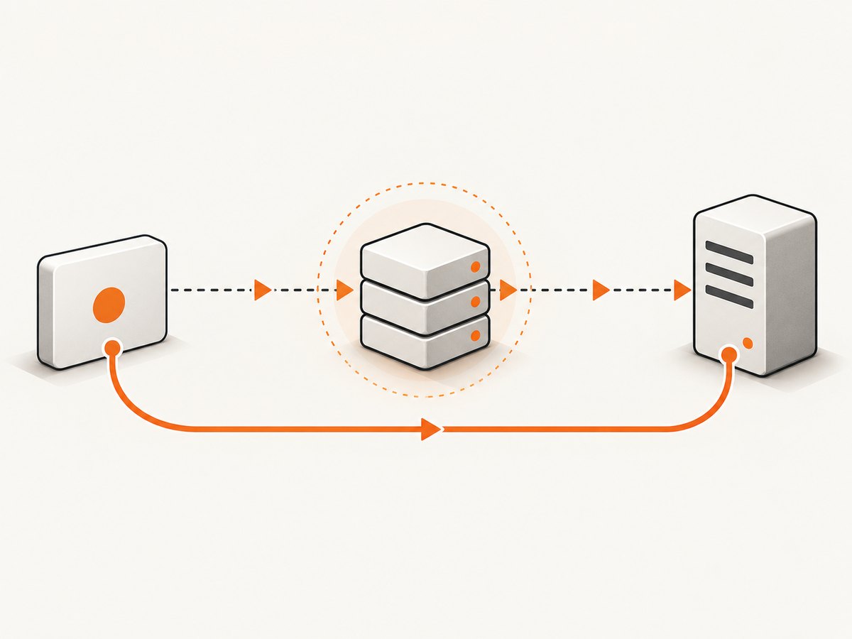 SOCKS5 negotiates between a client and proxy before the proxy relays traffic to the destination.