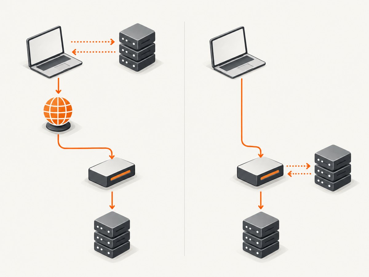 Whether DNS is resolved locally or through the proxy depends on the client and its configuration.