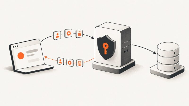 What OAuth Scopes Can You Request?