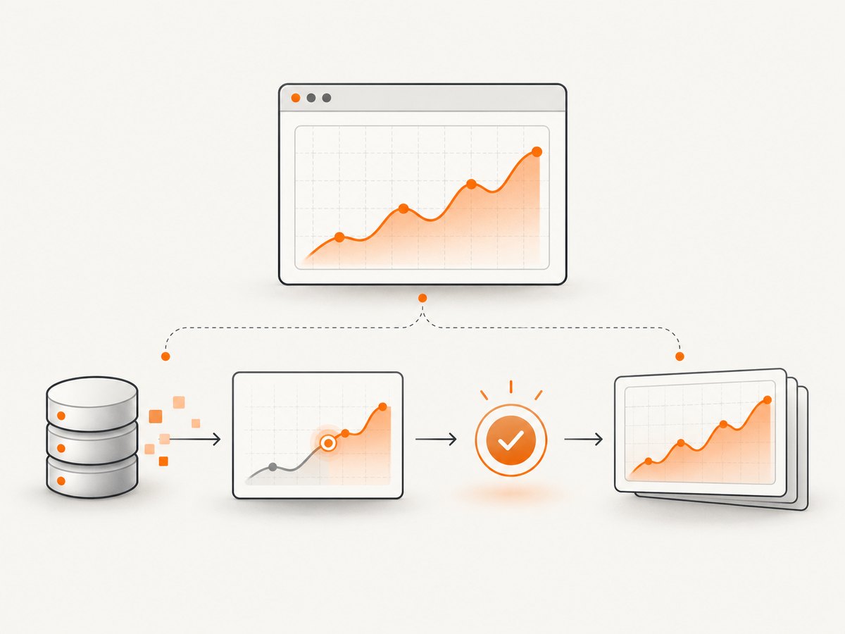 Wait for the chart’s ready signal before using its native image export.